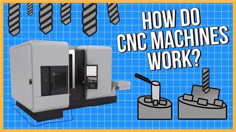 cnc machine what does it do|list of cnc machines.